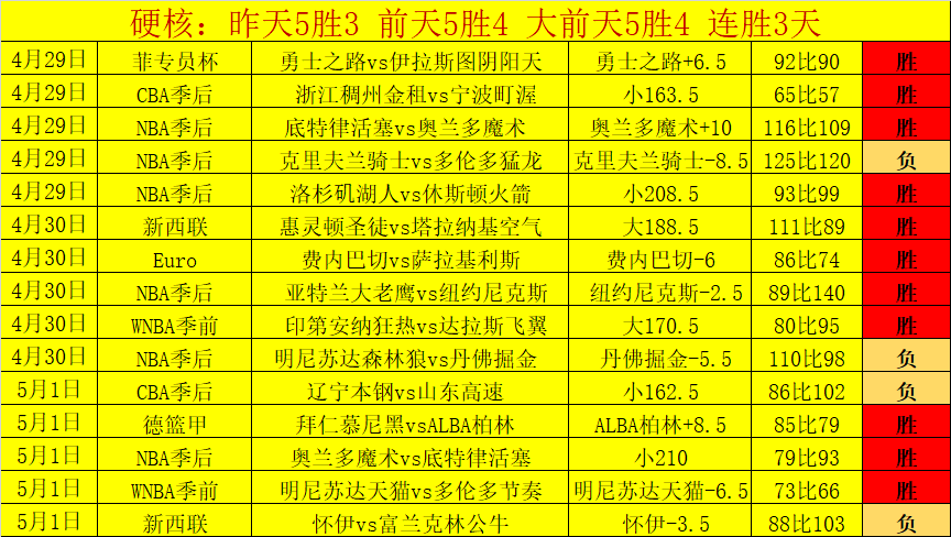 大乐透期号,专家推荐,人主场胜率,九游娱乐,手机游戏,棋牌游戏,九游下载,九游攻略,在线娱乐平台,九游社区,九游积分,九游活动